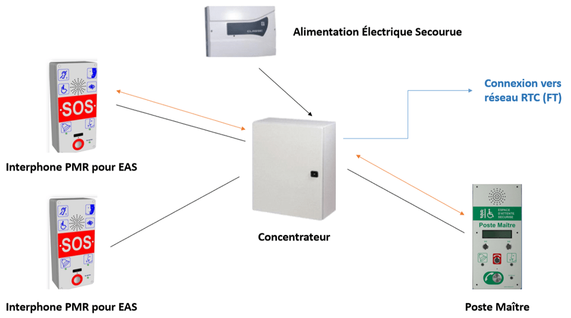 MILESYS Solutions pour EAS